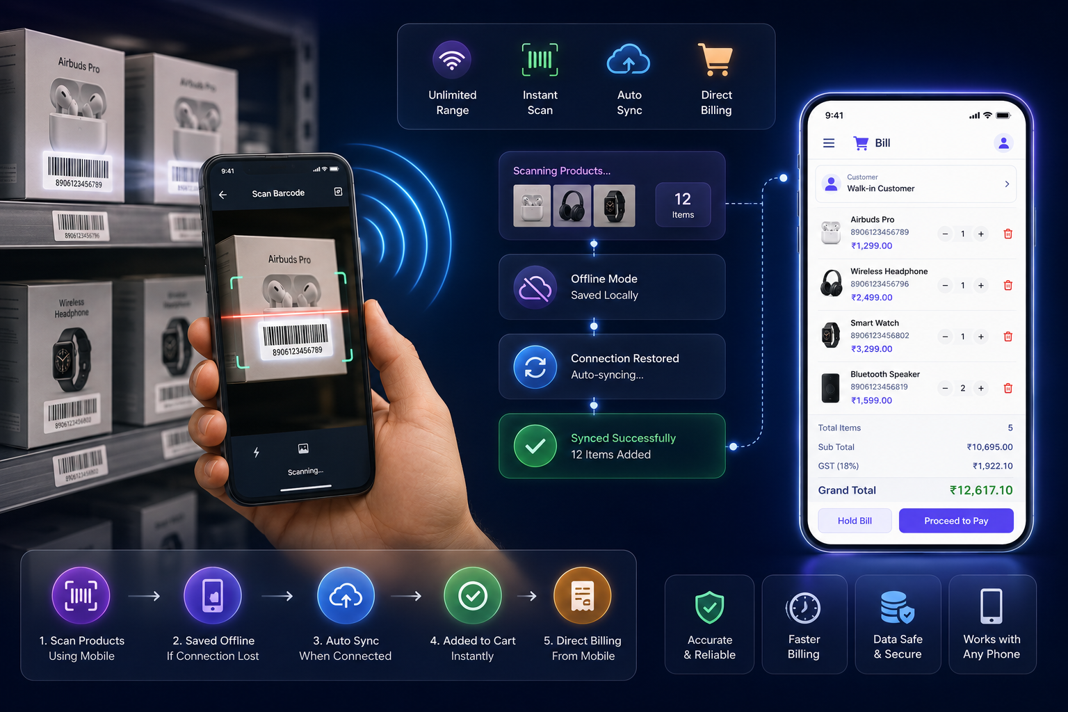 Wireless mobile scanner mock